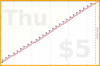 poisson/merch_rotation's progress graph