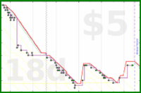 rubygagotoku/kindle's progress graph