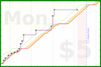 rubygagotoku/novelsonic's progress graph