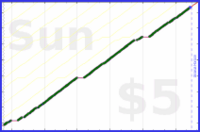 byorgey/pt-strength's progress graph
