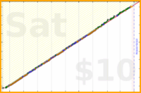 byorgey/twg's progress graph