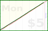 travisp471/inputs-v4's progress graph