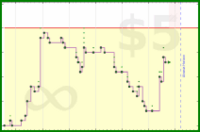 shanaqui/2026books's progress graph