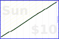 byorgey/journal-pages's progress graph