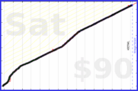 nick/skritter's progress graph