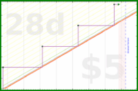 rubygagotoku/bigshop's progress graph