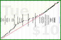meta/integrations's progress graph