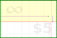 pyng/avoid_missing_twice's progress graph