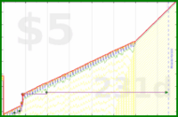 b/meta-pto's progress graph