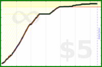 poisson/japanese's progress graph
