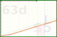 travisp471/haircut's progress graph