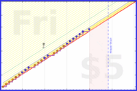 rubygagotoku/kanken's progress graph