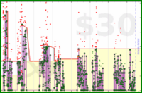 byorgey/daily-grading's progress graph