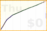faire/emojis's progress graph