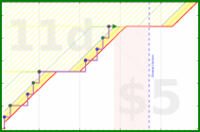 olimay/proteiiiiiiiiiiiiiin's progress graph