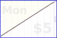 shanaqui/cpapreminder's progress graph