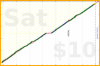 anirudh0102/strength's progress graph