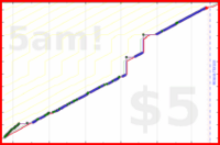 olimay/twentyoneverses's progress graph