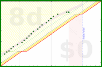 alys/bed_time_good's progress graph