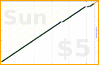 tracy_reader/faceyoga's progress graph