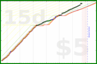 soliveiraigor/steps's progress graph