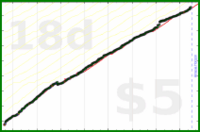 d/gsent's progress graph