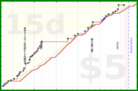 rubygagotoku/kizuki's progress graph
