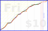 olimay/baito's progress graph