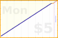 shanaqui/iqoro's progress graph