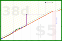 olimay/aryakhadiravanatara's progress graph