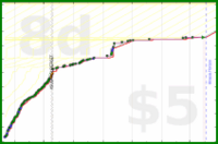 shanaqui/bicolorgemstones's progress graph