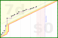 cthulhucultist/arabic's progress graph