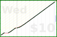 nepomuk/blog's progress graph