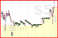 poisson/urgency_load's progress graph