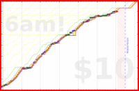 olimay/baito's progress graph