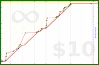 byorgey/research's progress graph