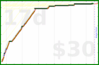youkad/phd_morning's progress graph