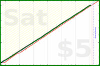 travisp471/inputs-v4's progress graph