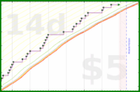 pjh/tubthump's progress graph