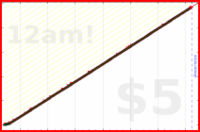 nepomuk/budget's progress graph