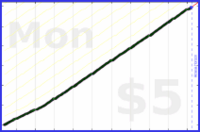tracy_reader/reviewimpacts's progress graph