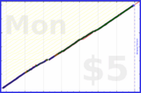 shanaqui/micronutrients's progress graph