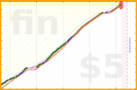 hazelross/skincare's progress graph