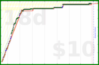 youkad/summer-2025-sprint's progress graph