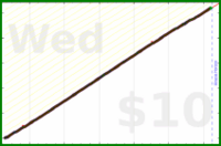 d/squatshot's progress graph
