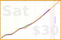 soliveiraigor/studying's progress graph
