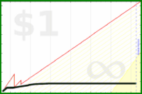 adamwolf/ankitime's progress graph