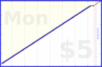 shanaqui/iqoro's progress graph
