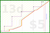 rubygagotoku/manga's progress graph