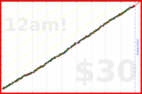 roddur/publish's progress graph